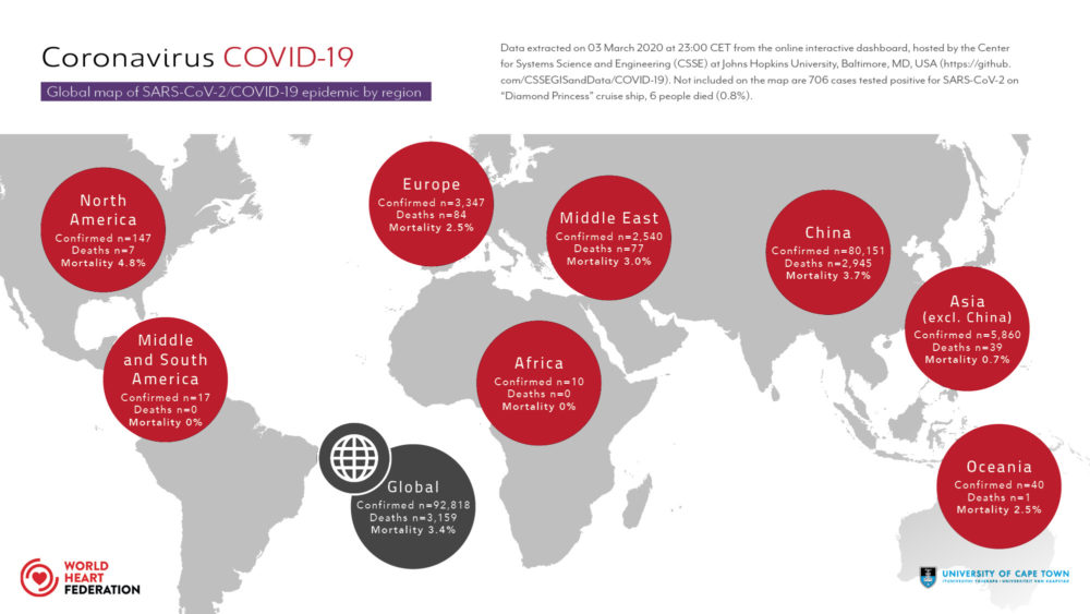 COVID-19 outbreak - World Heart Federation